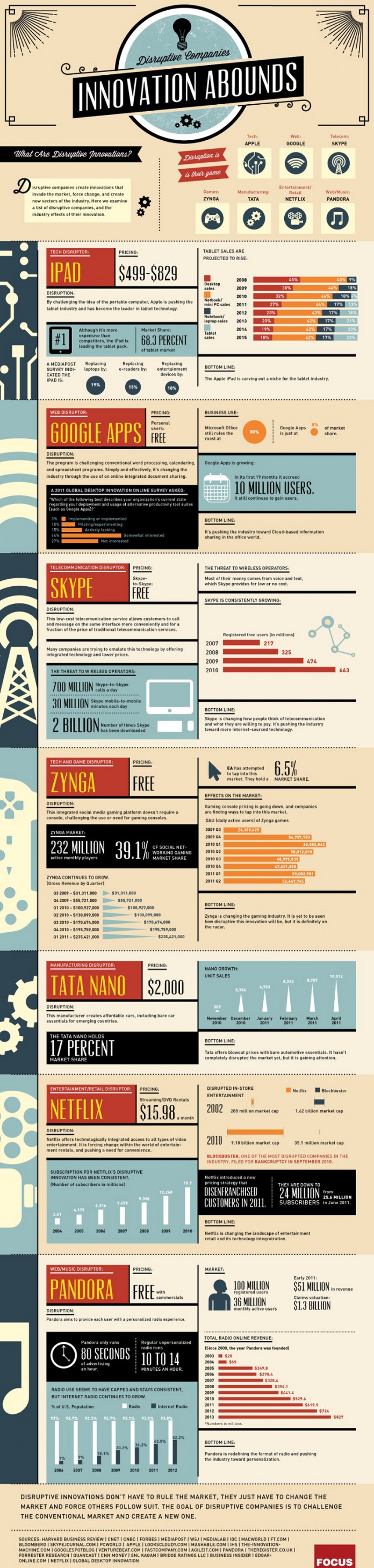 Disruptive Technology Examples Today