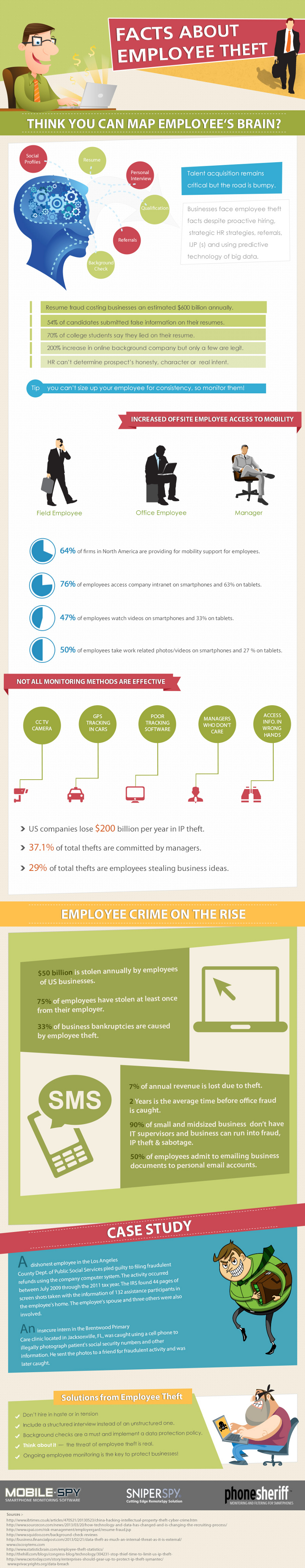 Employee-Theft-Statistics