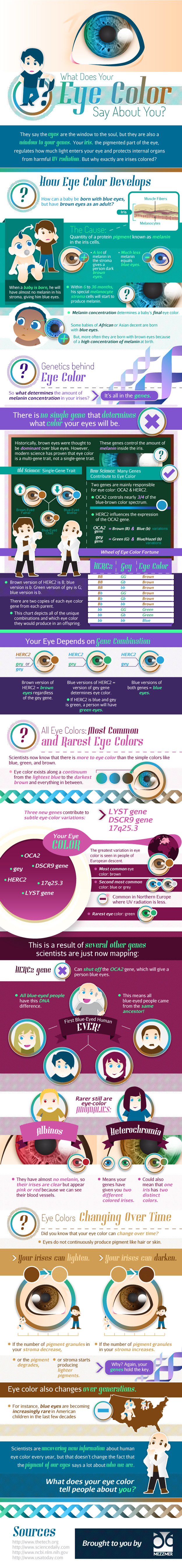 What Does Your Eye Color Say About You? - Color Meanings