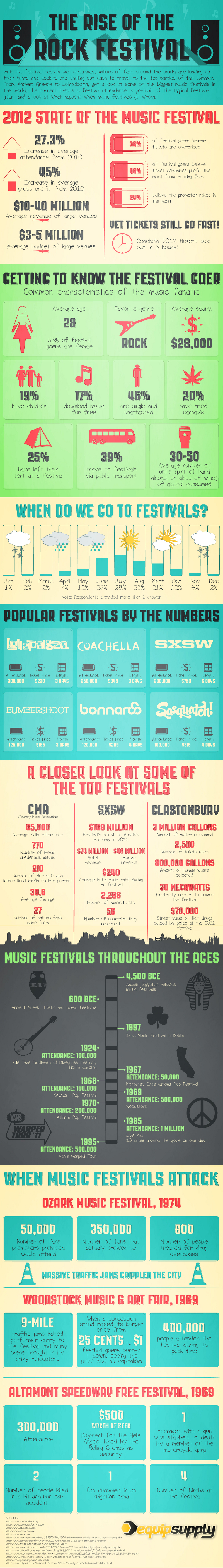 Facts About Rock Festivals