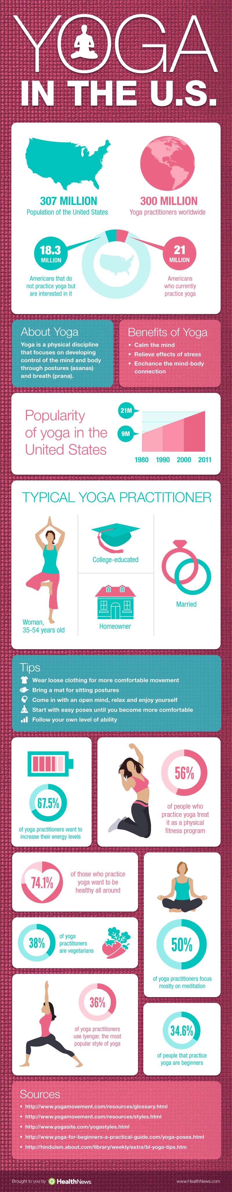 Facts About Yoga in the United States