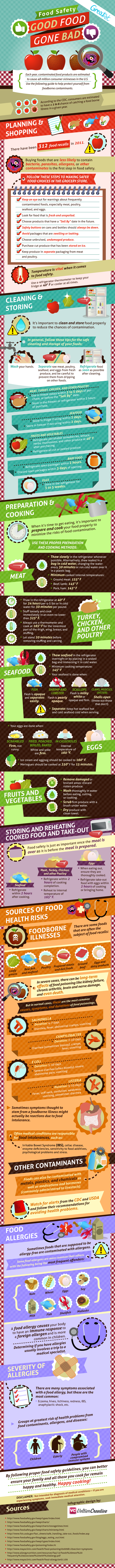 Facts with Food Safety