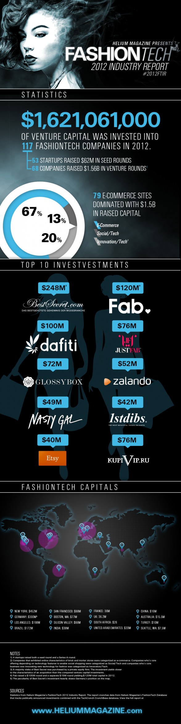 Fashion Industry Statistics and Trends