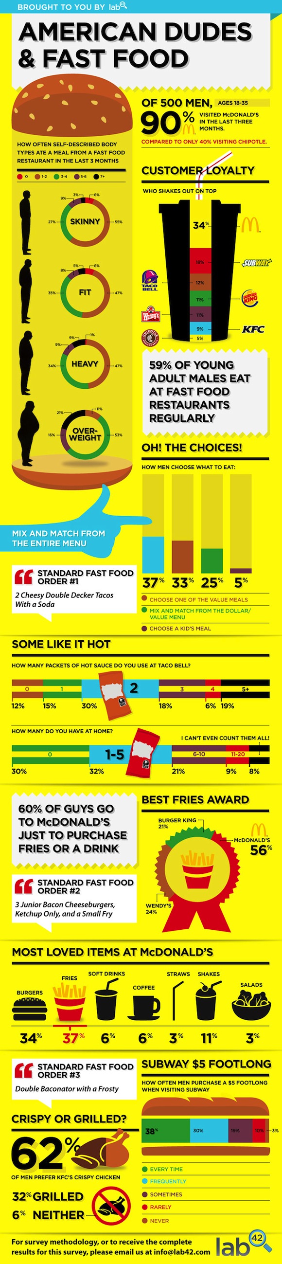 Fast Food Statistics and Trends