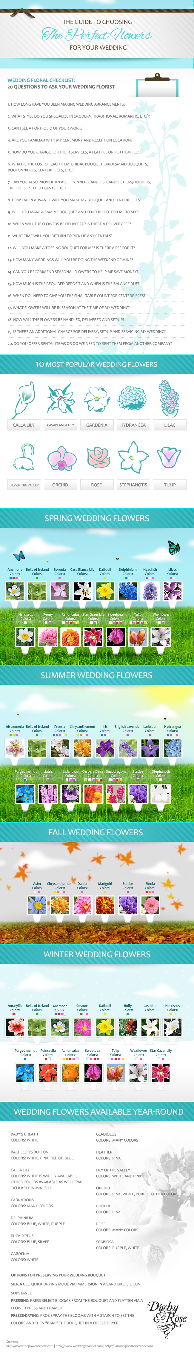 Average Cost of Wedding Flowers for a Wedding 