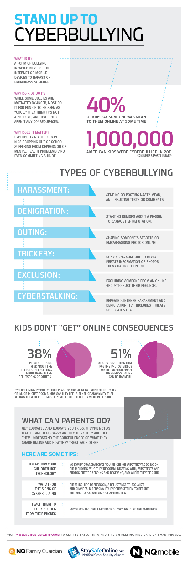 29 Cyber Bullying Statistics and Facts