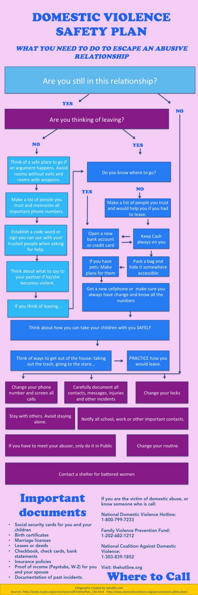 Guide to Leaving an Abusive Relationship