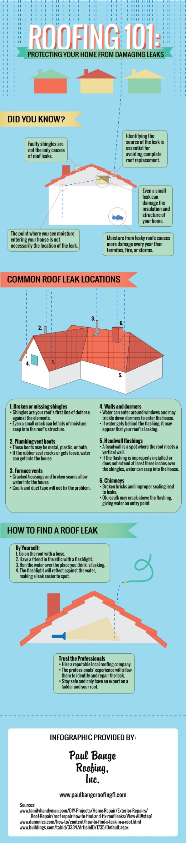 Guide to Roofing Maintenance