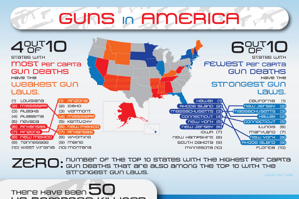 Gun Ownership Statistics by State in America