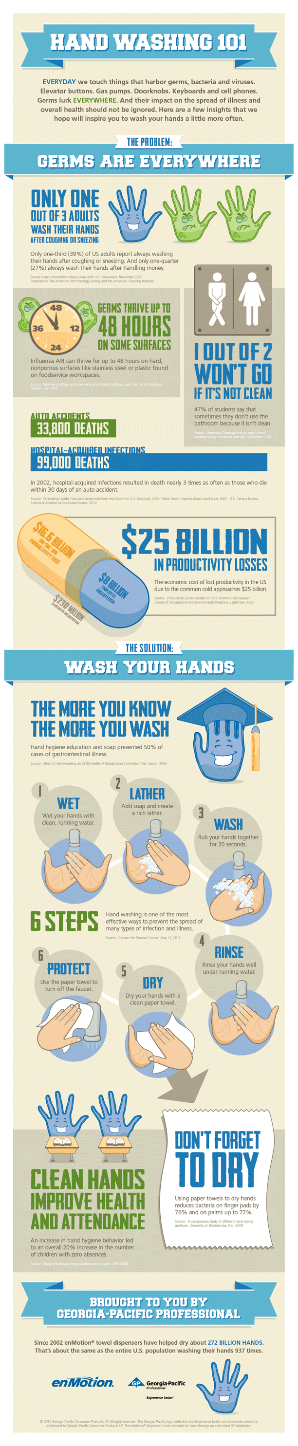 Handwashing Health Facts
