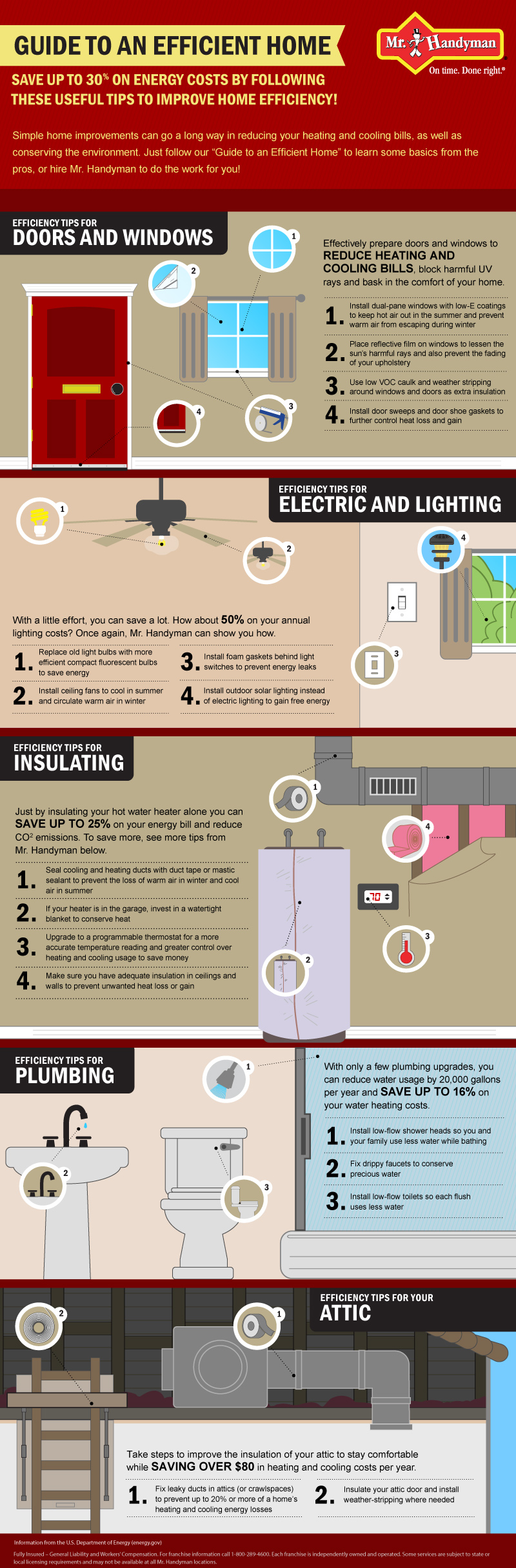 Handyman Guide to an Efficient Home