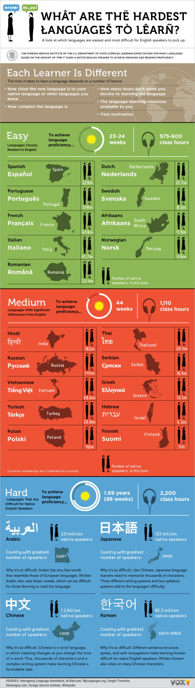 Hardest-Languages-to-Learn