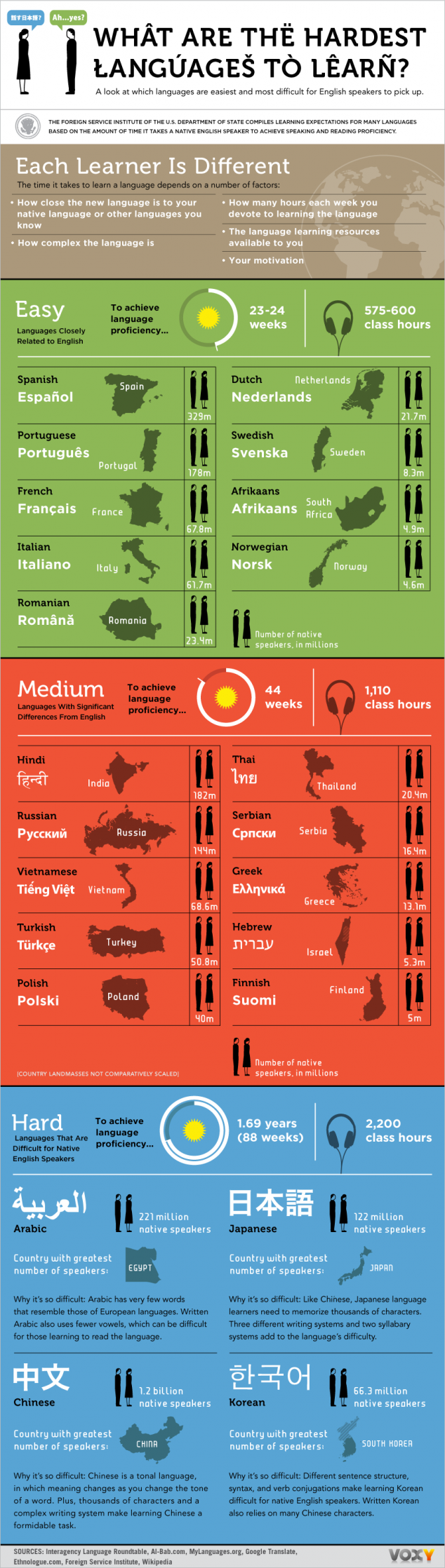 what-are-the-hardest-languages-to-learn-for-non-english-speakers