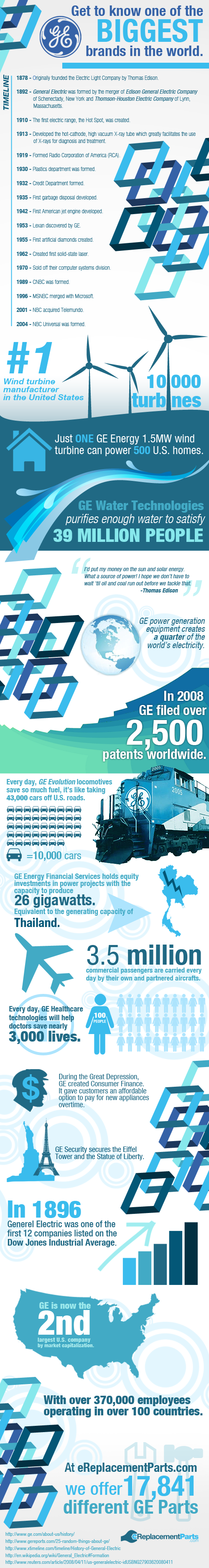 History-of-the-General-Electric