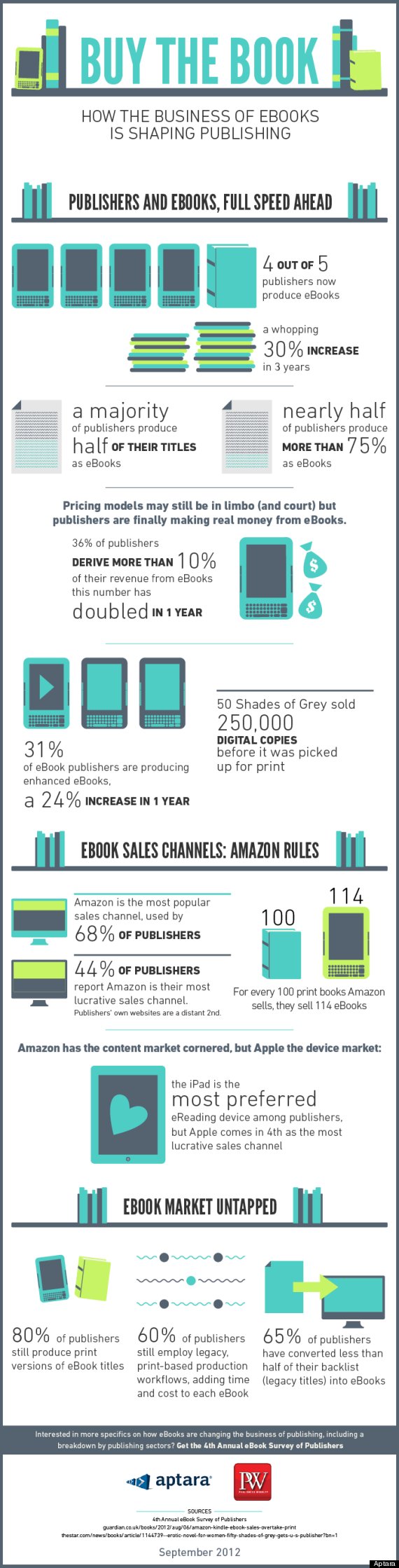 How Digital Books Change Publishing