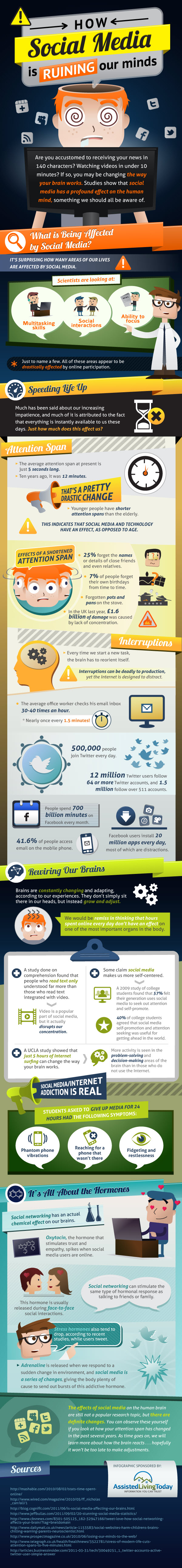 How Social Media Impacts Our Attention