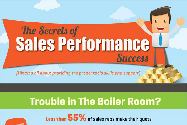 How to Improve Sales Performance