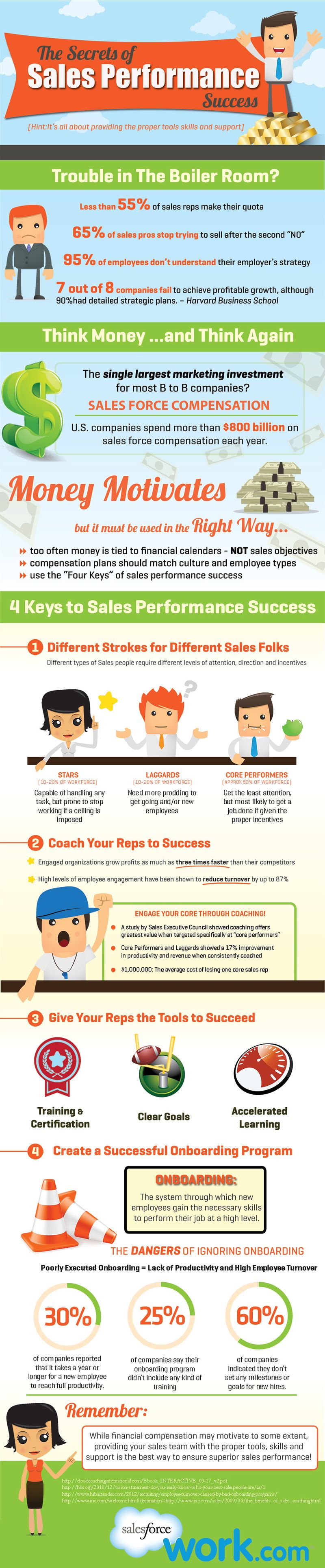 Improve-Sales-Performance