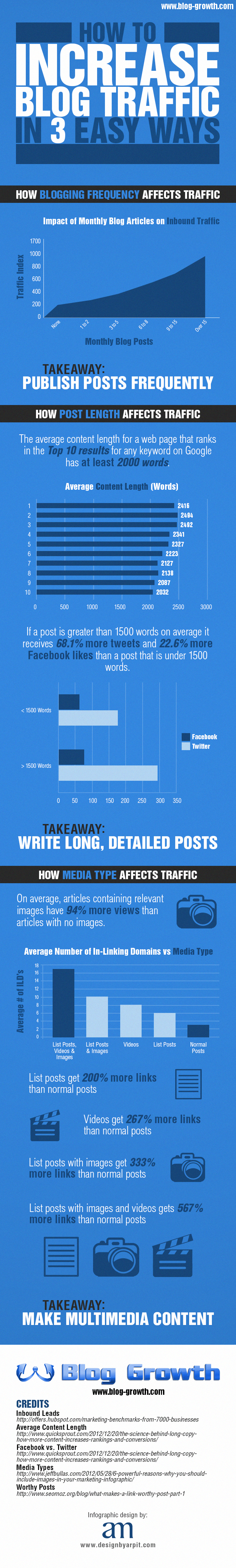 Increase-Traffic-to-Your-Blog