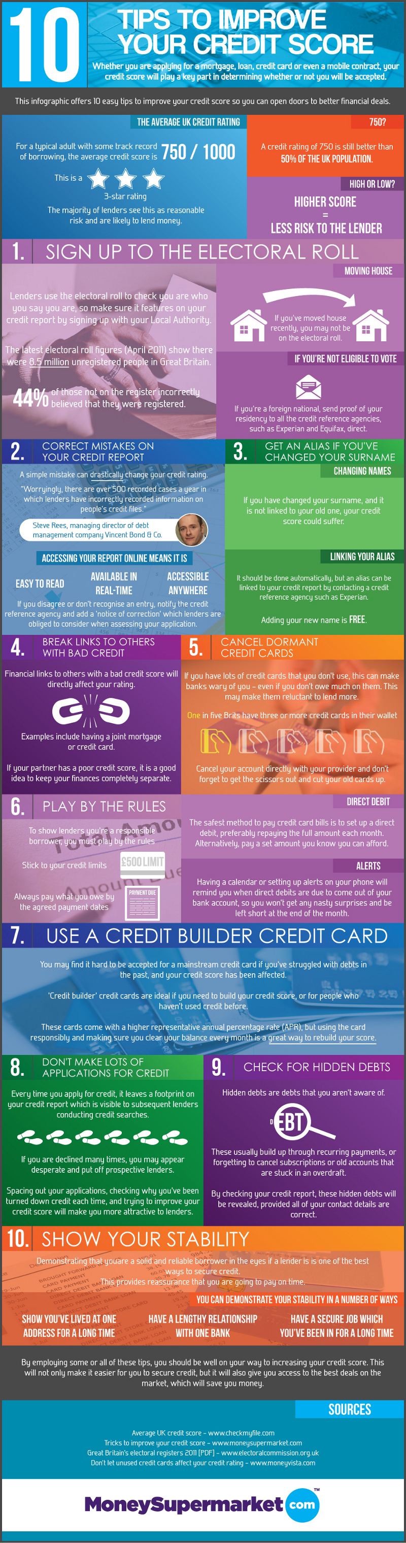 10-ways-to-increase-your-credit-score-in-the-united-kingdom-uk