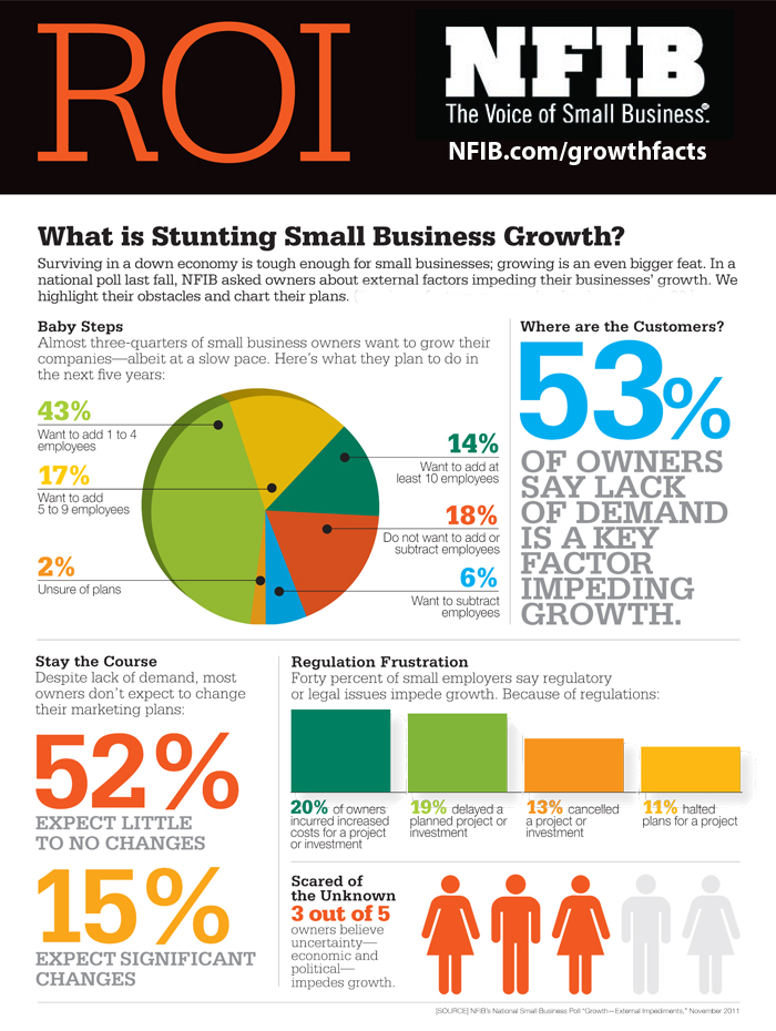 Increasing-ROI-for-a-Small-Business