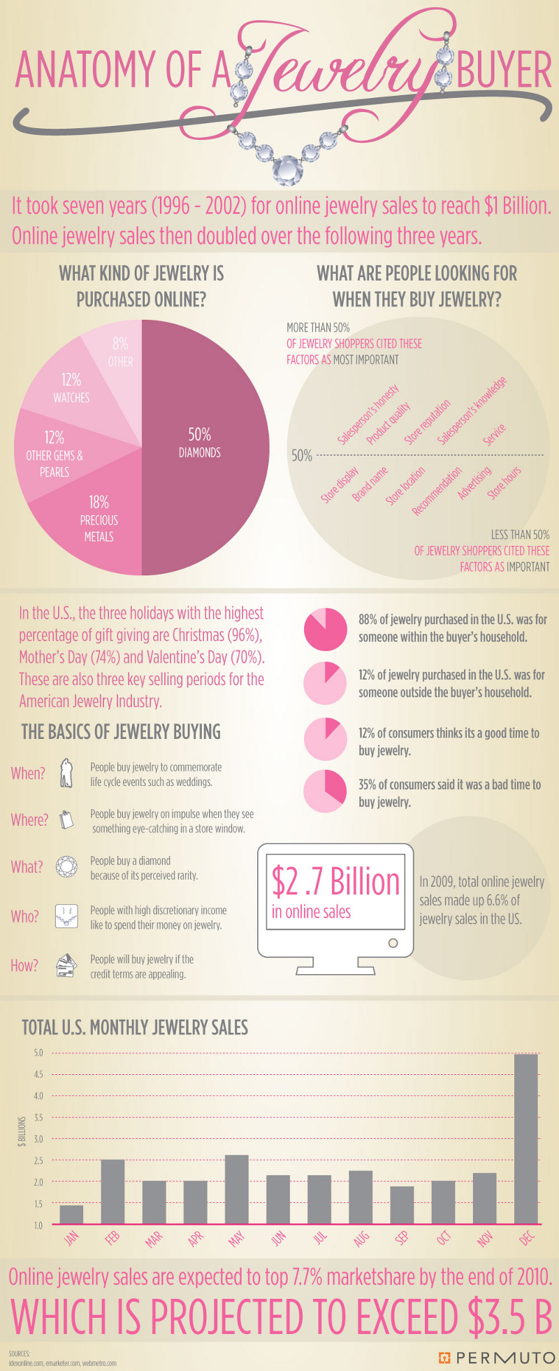 14 Jewelry Industry Statistics and Trends - BrandonGaille.com