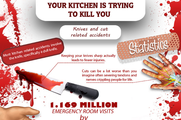 List of 31 Catchy Kitchen Safety Slogans