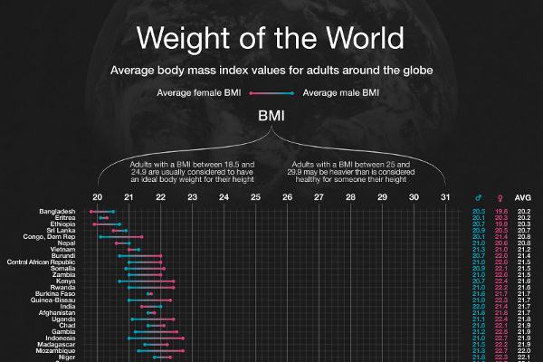 average height by country