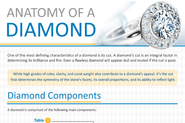 List of Good Diamond Advertising Slogans