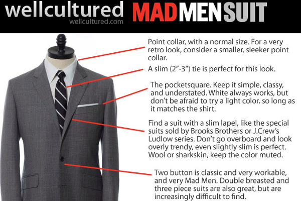 Mad Men Style Guide for Suits and Shoes