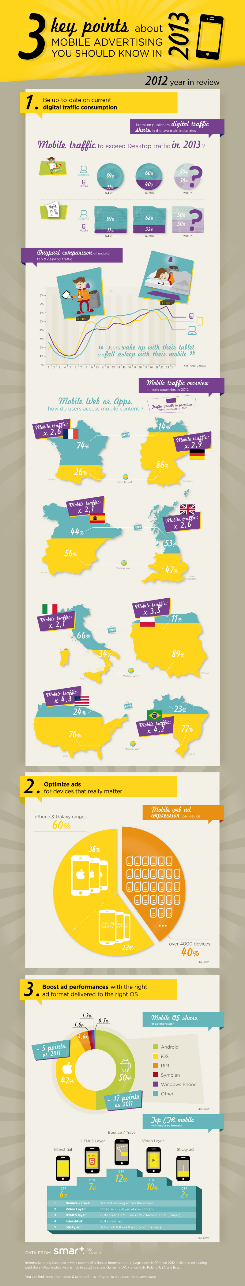 Mobile-Advertising-Statistics