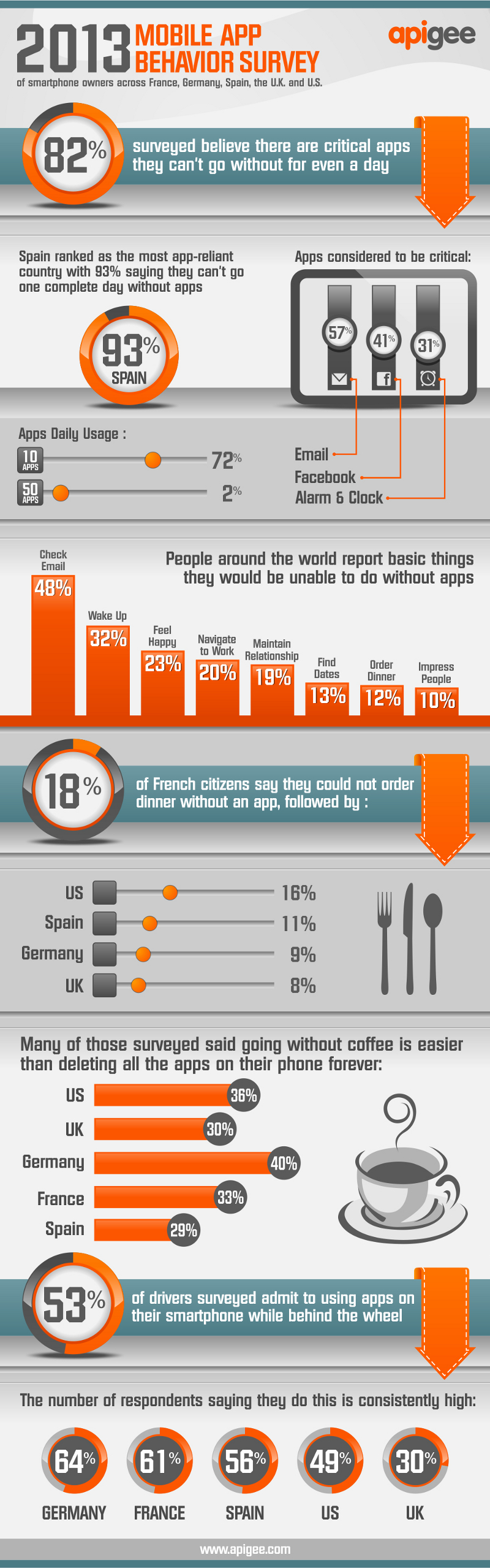 Mobile-App-Usage-Statistics