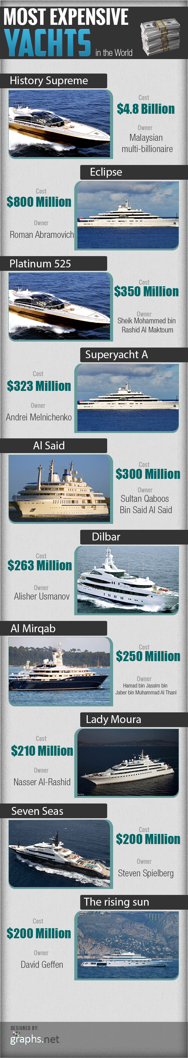 Most-Expensive-Yachts