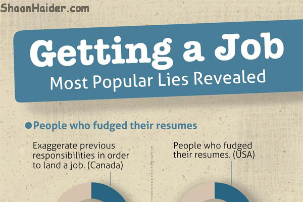 Most Popular Lies Employees Used on Their Resumes