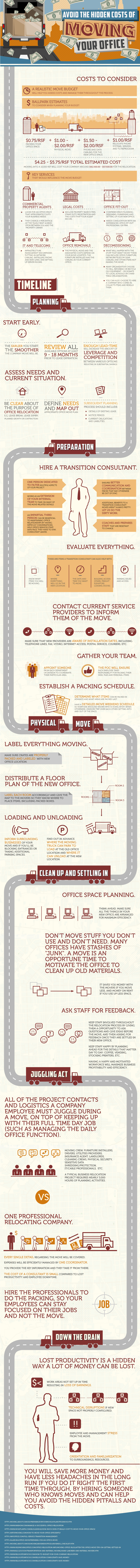 the-ultimate-office-moving-checklist-and-planning-guide-brandongaille