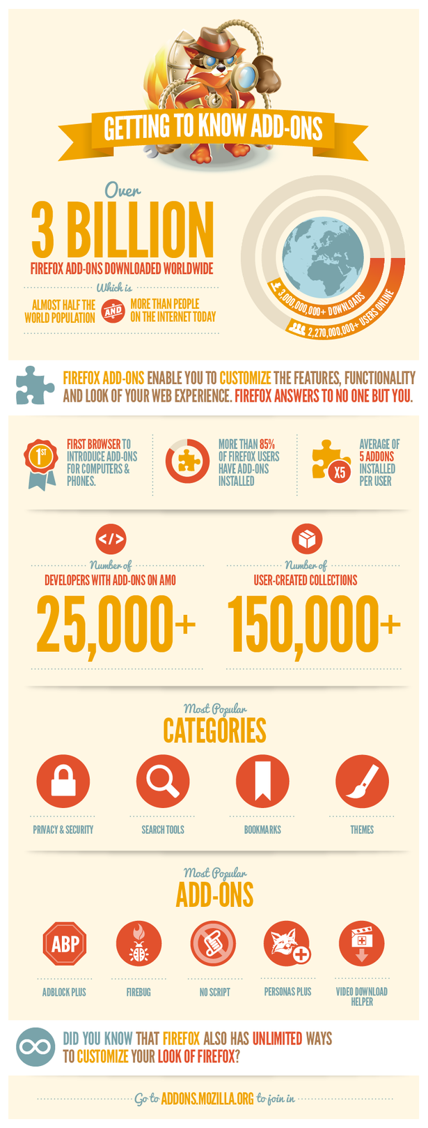 Popular-Mozilla-Firefox-Plugins