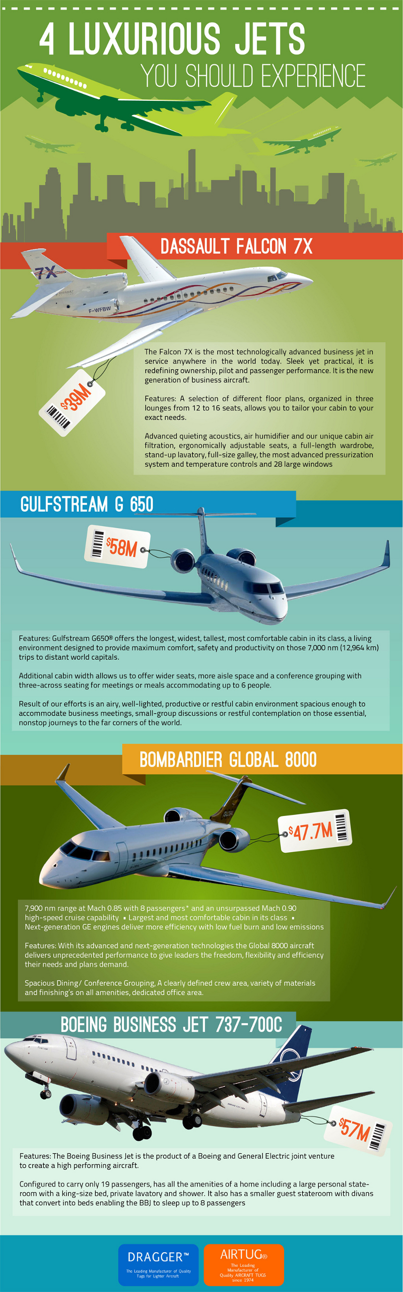 How Much Does a Private Jet Cost