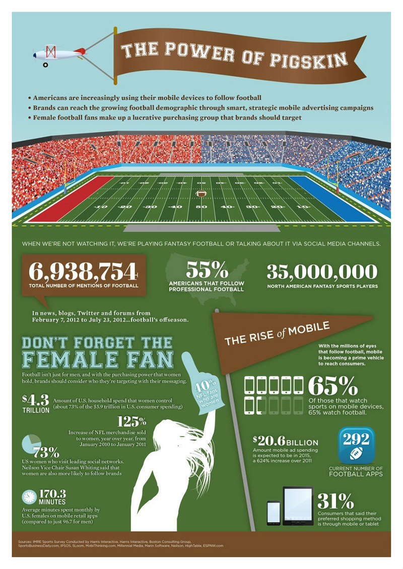 Pro Football Statistics and Trends