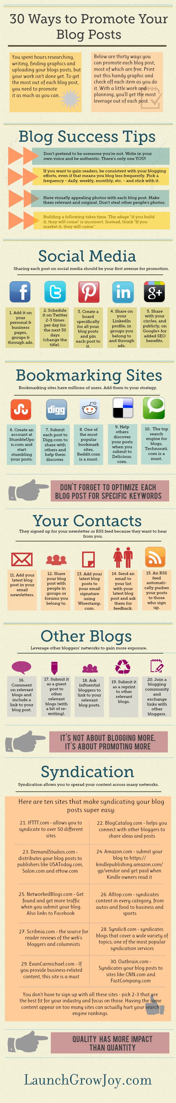 Promote-Your-Blog-Posts