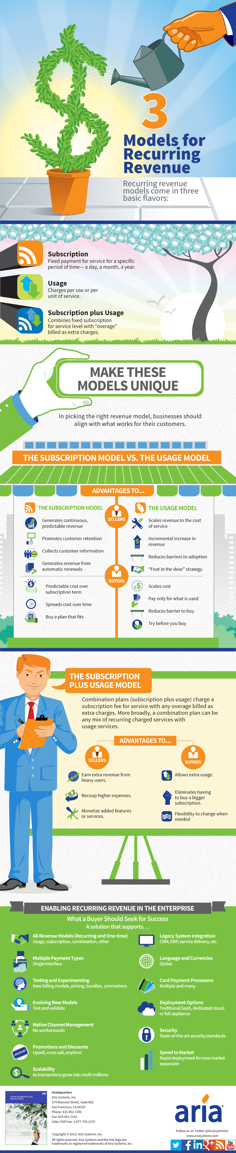 Recurring-Billing-Revenue