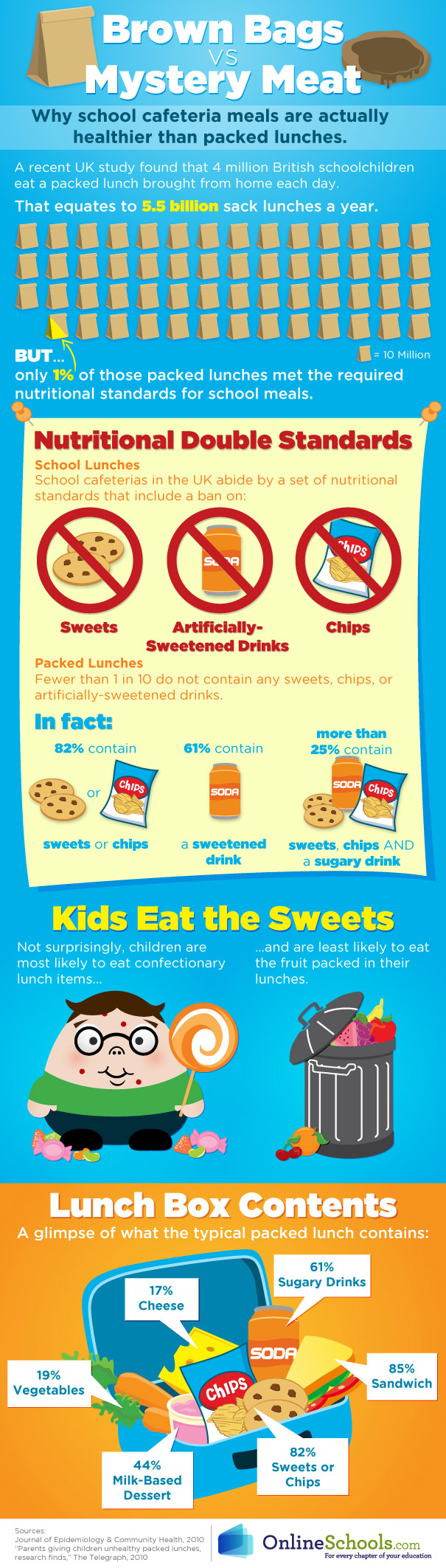 School Lunch Health Comparison