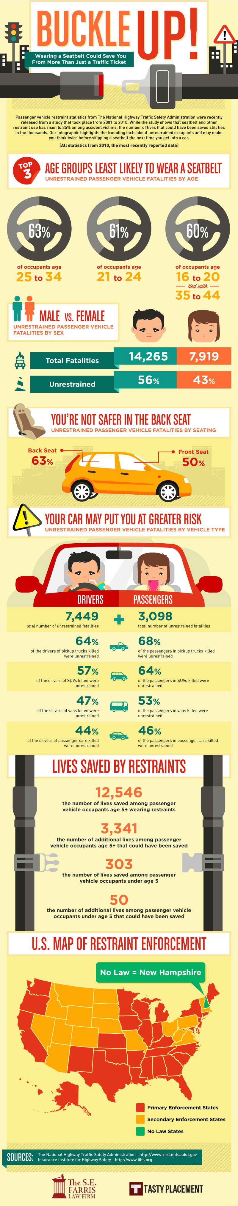 Seatbelt Safety Infographic