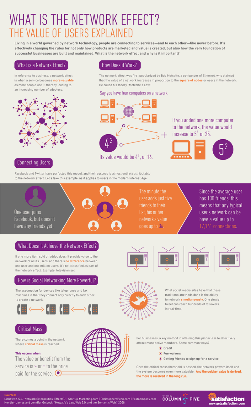 Social-Network-Effect