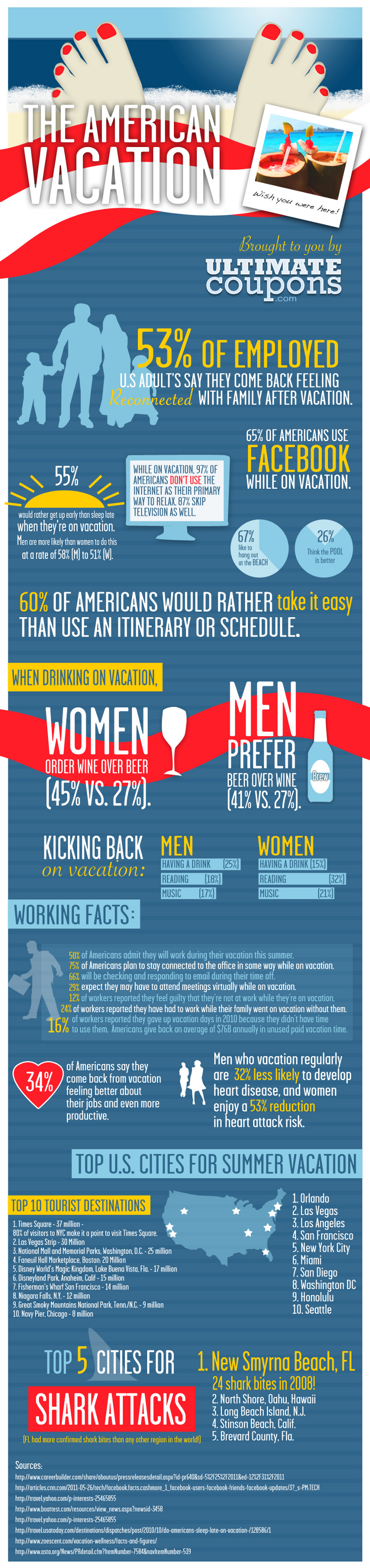 Statistics of Americans Traveling