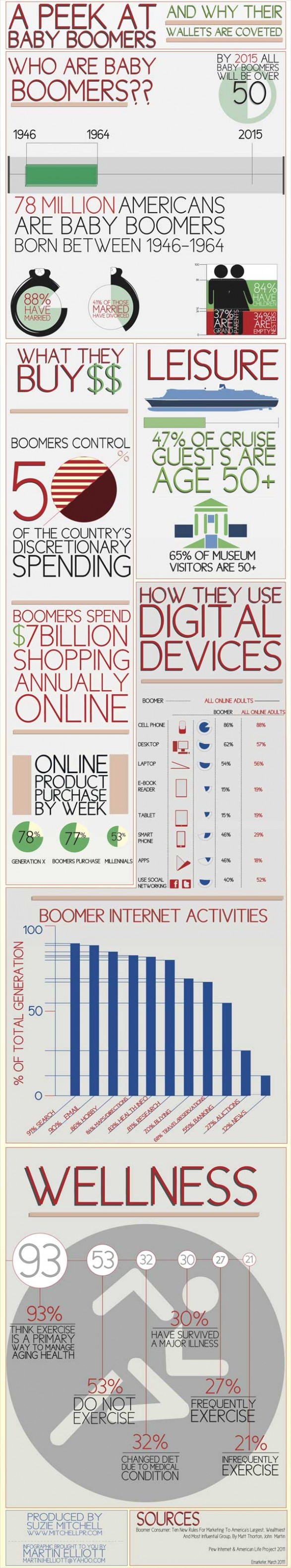 Statistics of Baby Boomer Generation