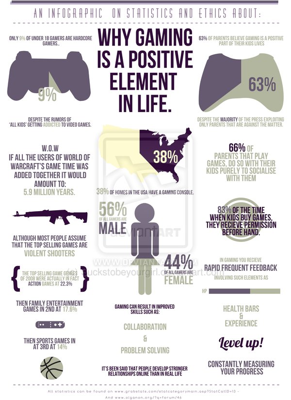 The Benefits of Gaming