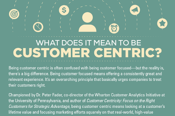 The Customer Centric Approach to Marketing and Selling