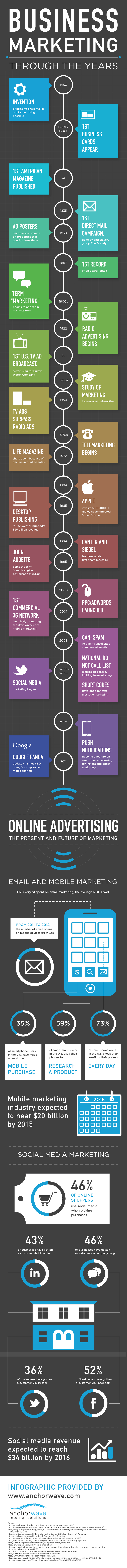 Timeline-of-Business-Marketing