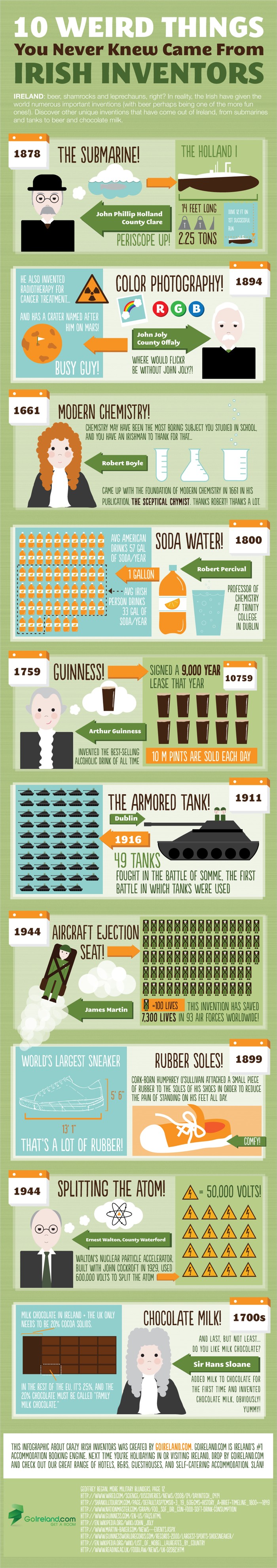 Top Inventions Made From the Irish