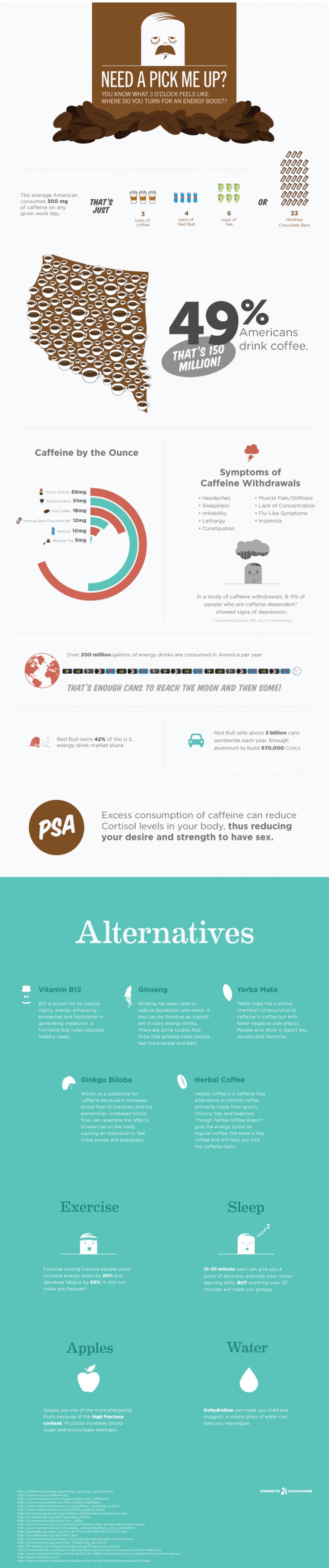 27 Energy Drink Industry Statistics and Trends